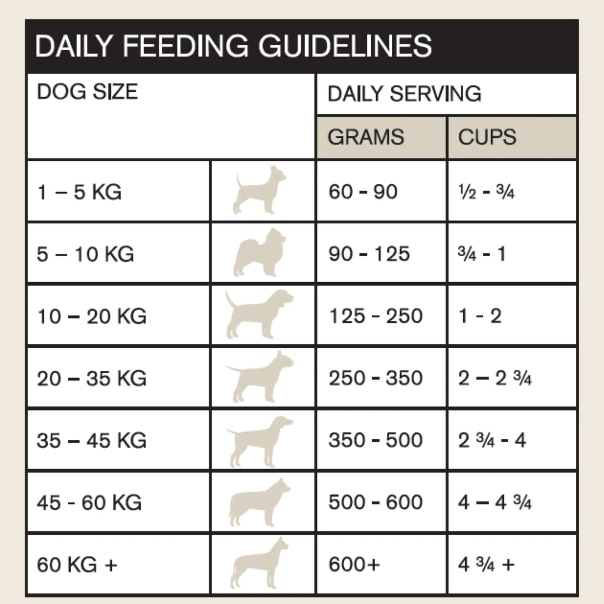 Vetalogica Naturals Grain Free Salmon Adult Dog Food
